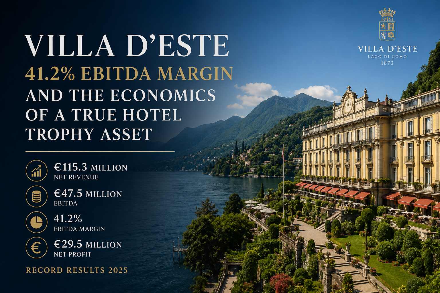 Villa d’Este, EBITDA margin al 41,2%: quando l’hotel di lusso diventa una piattaforma di investimento